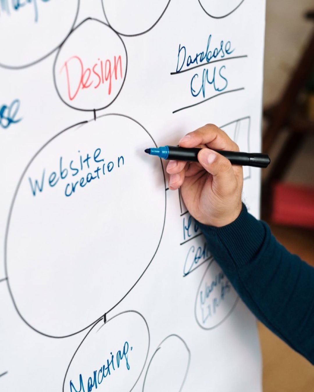 Person writing website creation mindmap on whiteboard for business brainstorming.