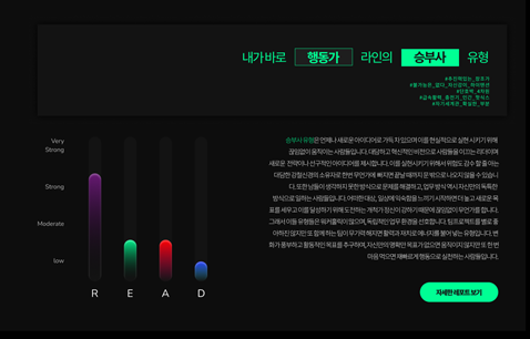 네 축의 결과를 비교하기