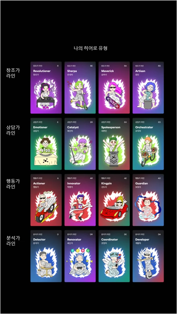 계열별로 묶은 16개 유형