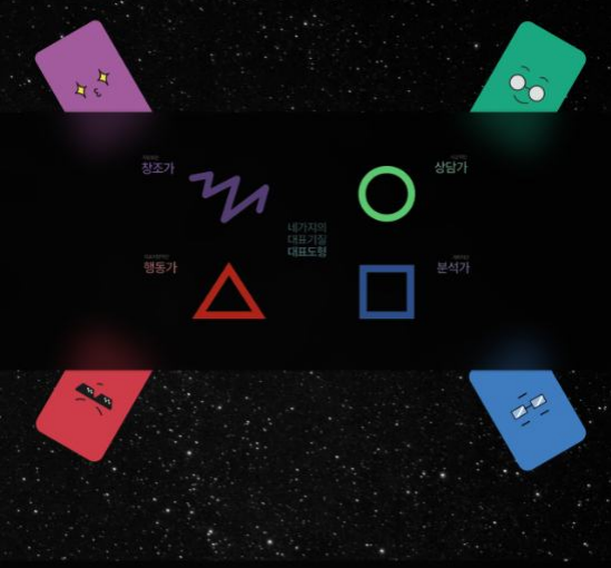 네 가지 기질을 색과 형태로 구분
